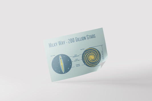 Print School Space Milky Way Galaxy 70x50cm