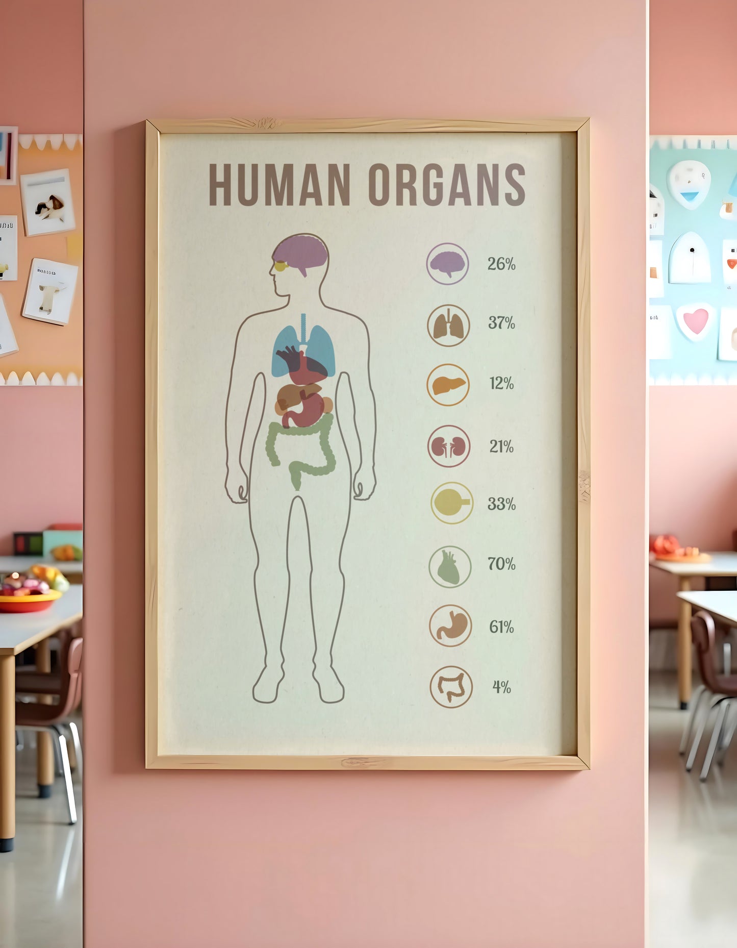 Print School Human Organs 60x90cm