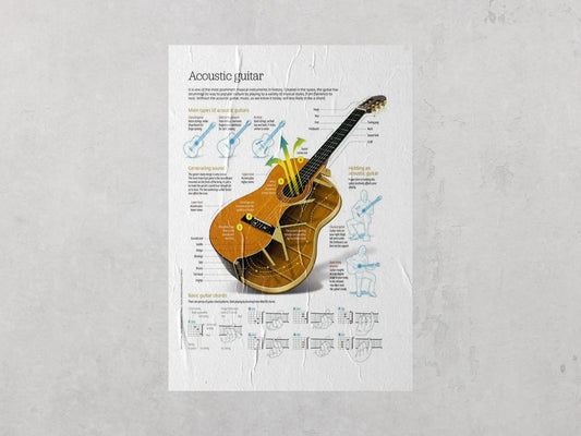 Print Music Acoustic Guitar Illustration 21.5x28cm