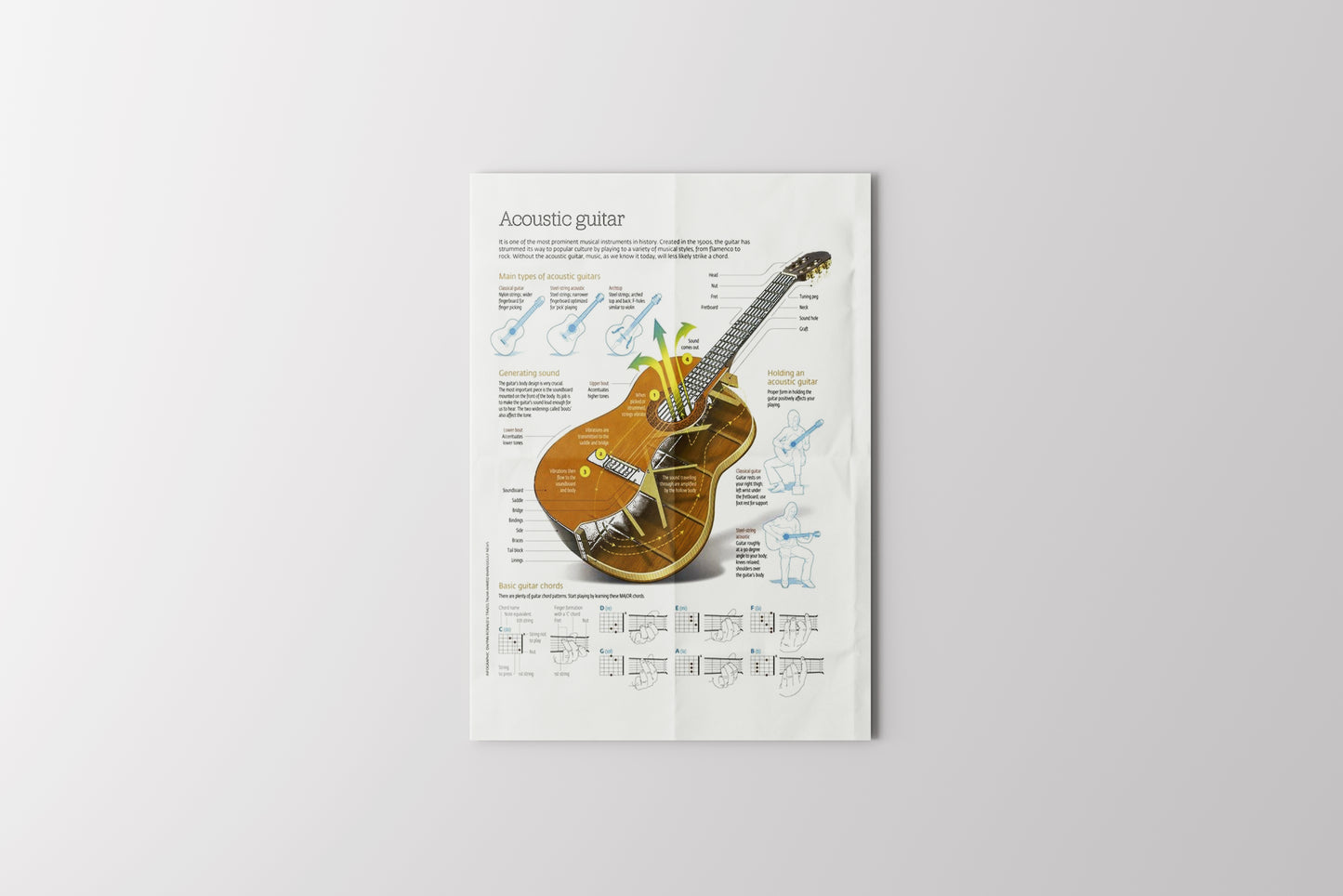 Print Music Acoustic Guitar Illustration 21.5x28cm