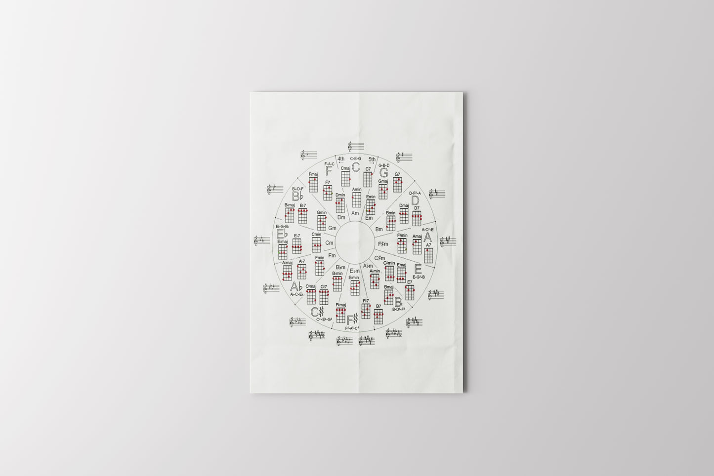Print Music Circle Of Fifths Ukulele Illustration 21.5x28cm