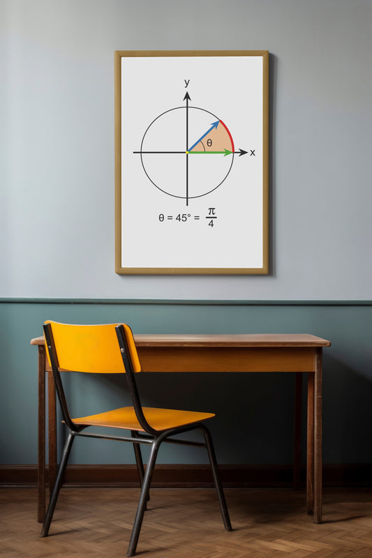 Print School Radian Measure 60x90cm