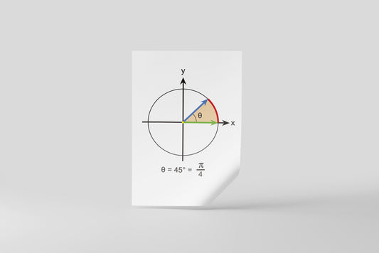 Print School Radian Measure 60x90cm