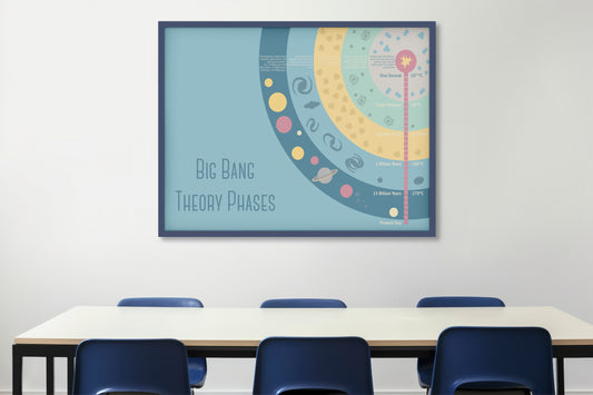Print School Space Big Bang Theory Phases 70x50cm
