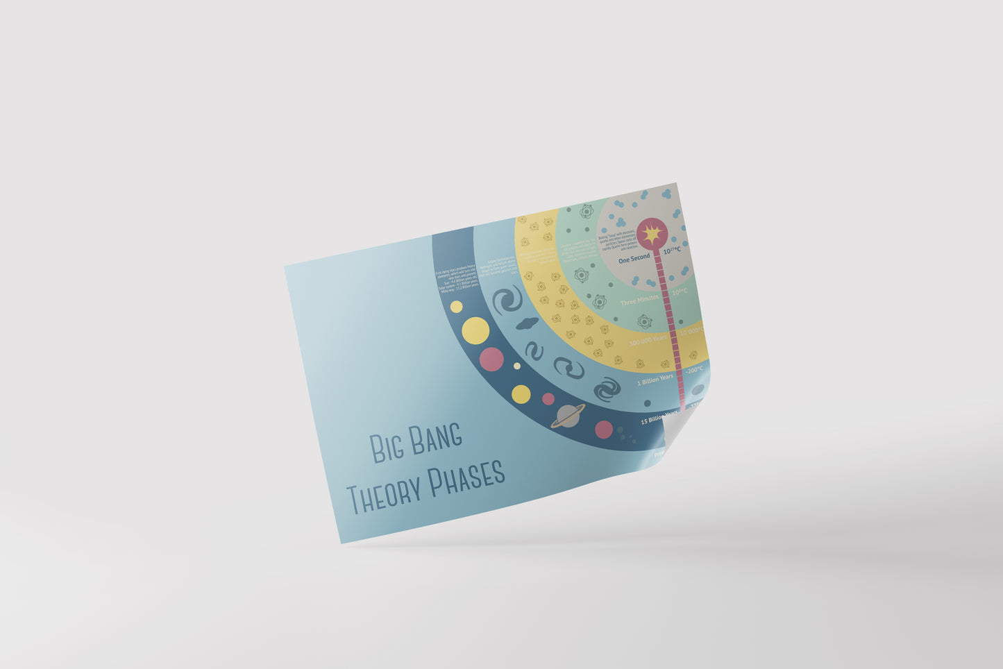 Print School Space Big Bang Theory Phases 70x50cm