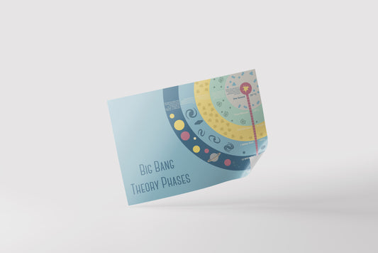 Print School Space Big Bang Theory Phases 70x50cm