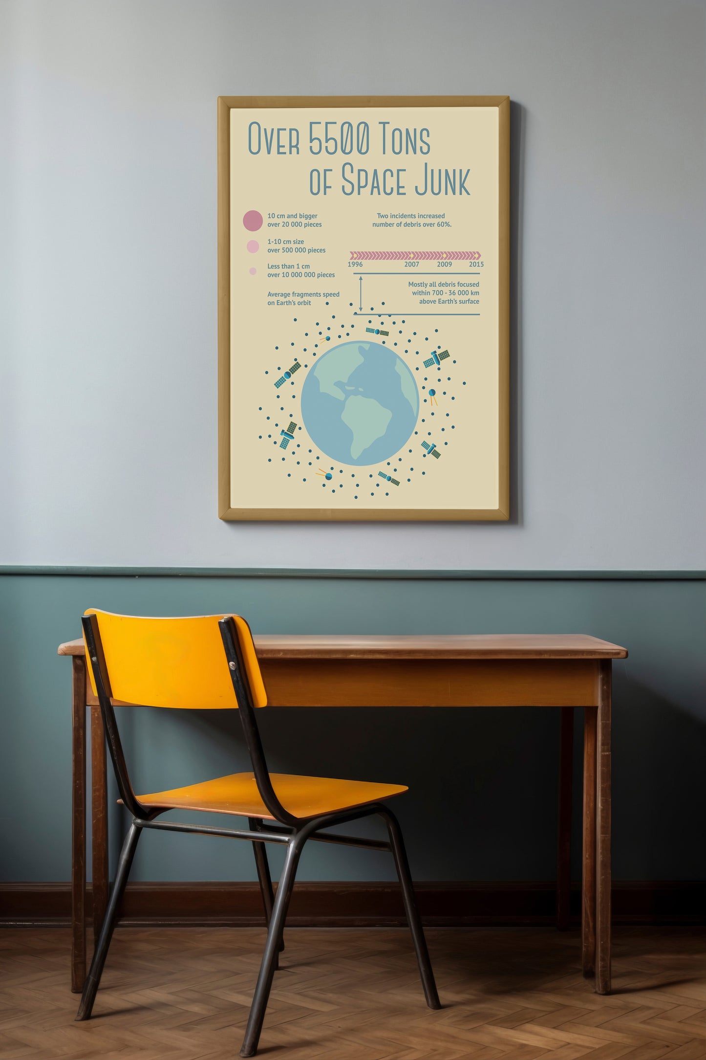 Print School Space Junk 50x70cm