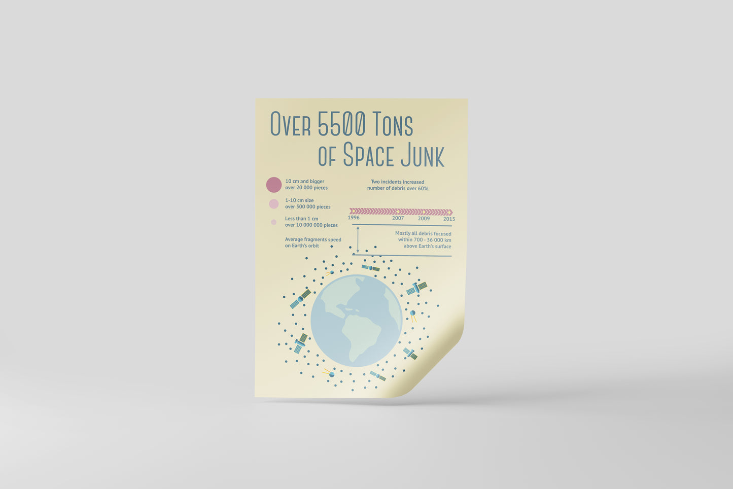 Print School Space Junk 50x70cm