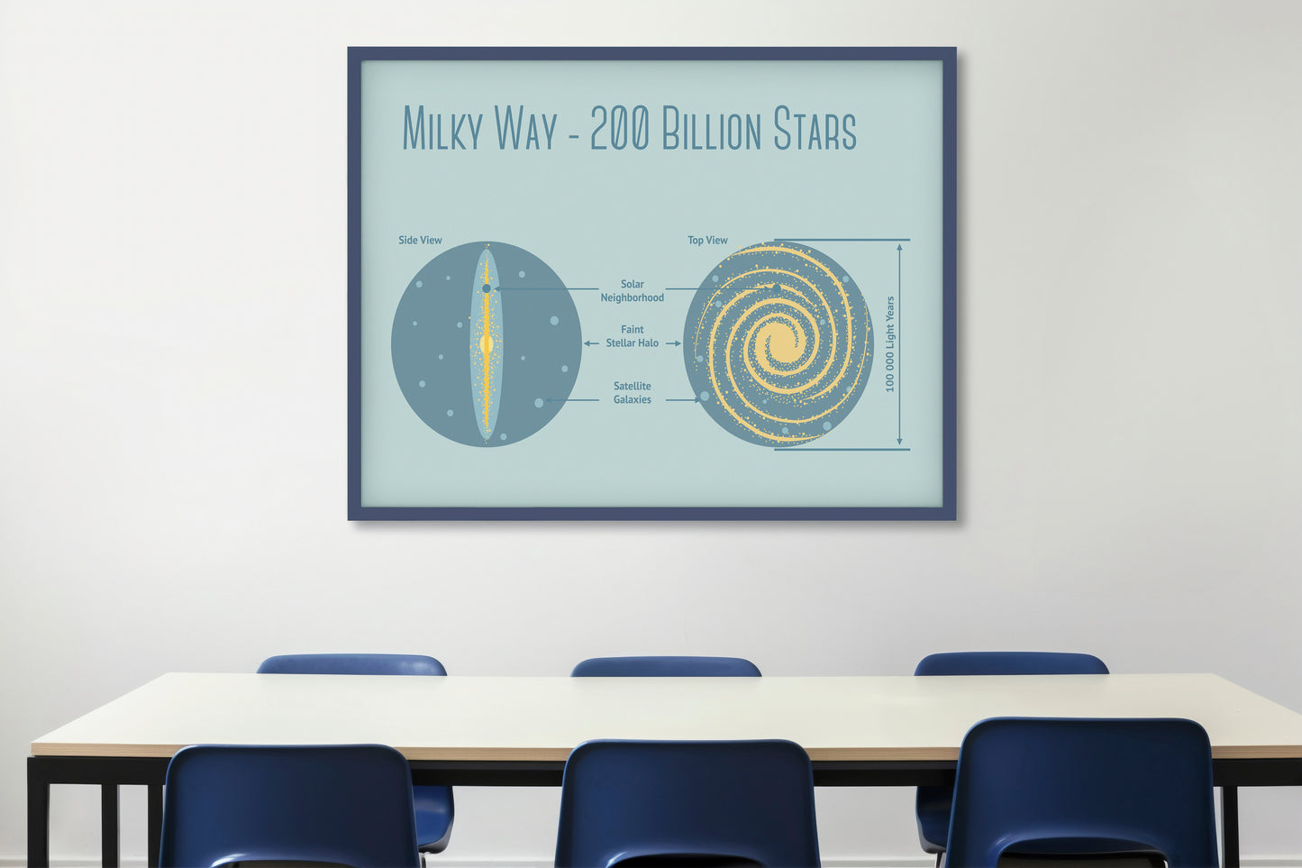 Print School Space Milky Way Galaxy 70x50cm