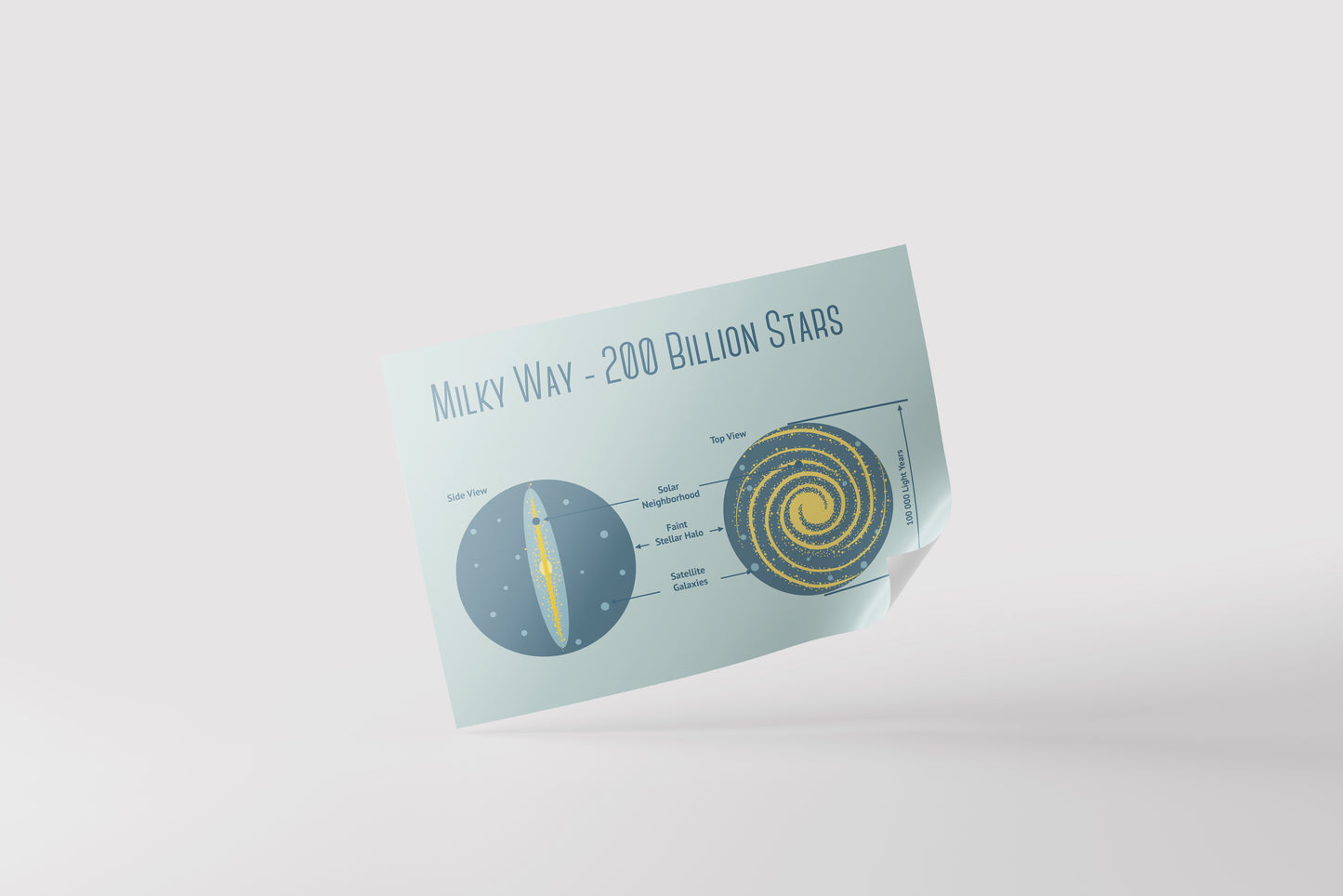 Print School Space Milky Way Galaxy 70x50cm