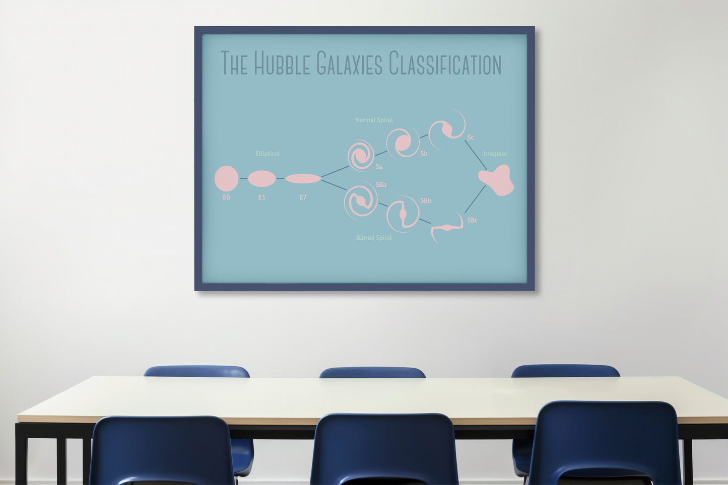 Print School Space The Hubble Galaxies 70x50cm