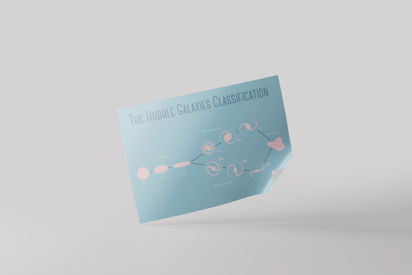 Print School Space The Hubble Galaxies 70x50cm