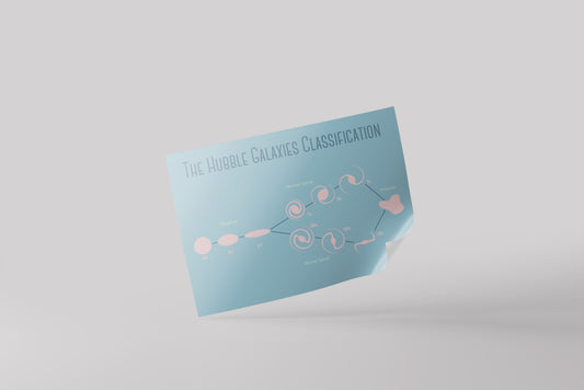 Print School Space The Hubble Galaxies 70x50cm