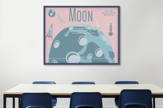 Print School Space The Moon 70x50cm