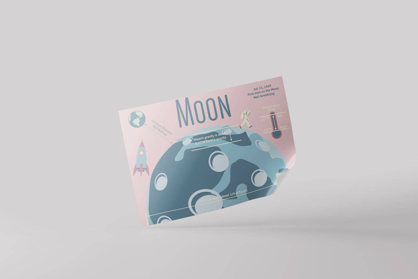 Print School Space The Moon 70x50cm