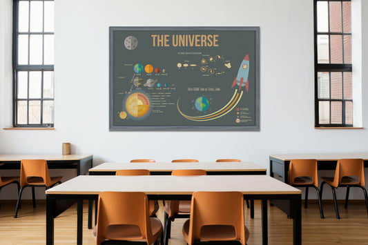 Print School The Universe 90x60cm