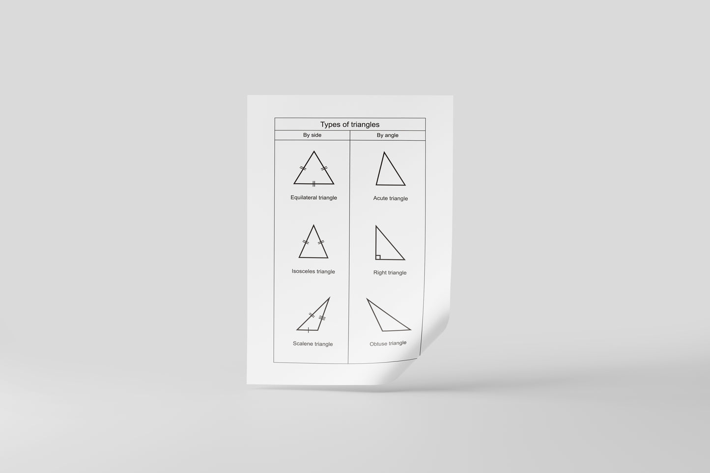 Print School Triangle Types 60x90cm