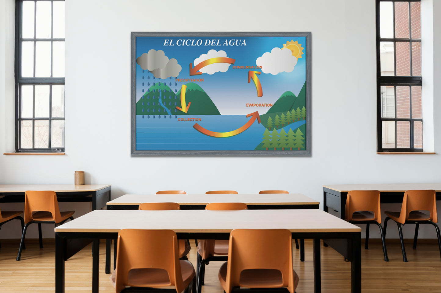 Print School Water Cycle 90x60cm